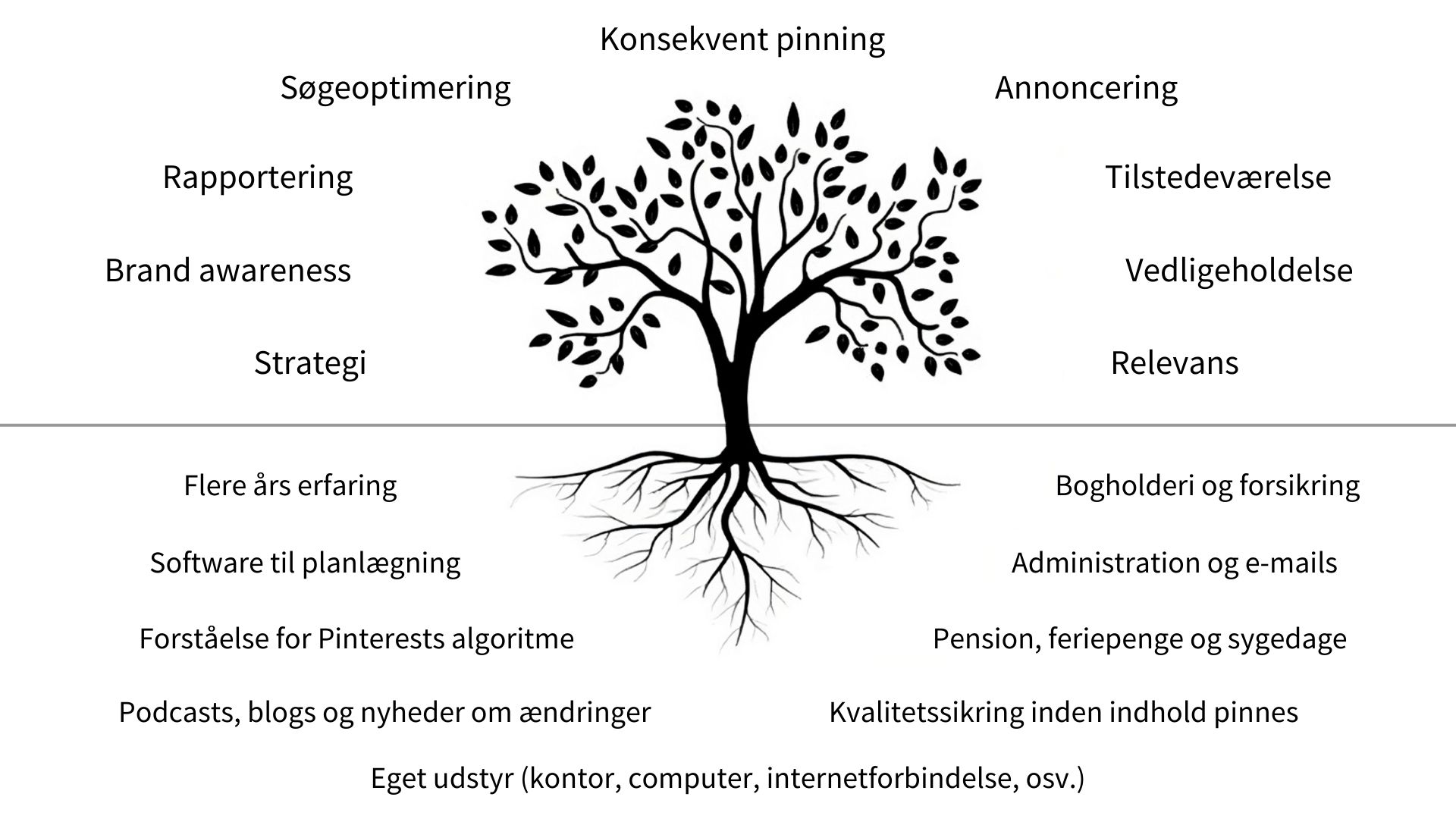 Værdi for pengene Pinterest services